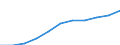Unit of measure: Thousand / International Standard Classification of Education (ISCED 1997): First and second stage of tertiary education (levels 5 and 6) / Education or training field: Total / Sex: Males / Geopolitical entity (reporting): Netherlands
