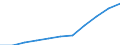 Unit of measure: Thousand / International Standard Classification of Education (ISCED 1997): First and second stage of tertiary education (levels 5 and 6) / Education or training field: Total / Sex: Males / Geopolitical entity (reporting): Austria
