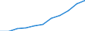 Unit of measure: Thousand / International Standard Classification of Education (ISCED 1997): First and second stage of tertiary education (levels 5 and 6) / Education or training field: Total / Sex: Males / Geopolitical entity (reporting): Poland
