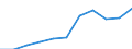 Unit of measure: Thousand / International Standard Classification of Education (ISCED 1997): First and second stage of tertiary education (levels 5 and 6) / Education or training field: Total / Sex: Males / Geopolitical entity (reporting): Portugal