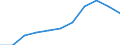 Unit of measure: Thousand / International Standard Classification of Education (ISCED 1997): First and second stage of tertiary education (levels 5 and 6) / Education or training field: Total / Sex: Males / Geopolitical entity (reporting): Romania