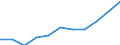 Unit of measure: Thousand / International Standard Classification of Education (ISCED 1997): First and second stage of tertiary education (levels 5 and 6) / Education or training field: Total / Sex: Males / Geopolitical entity (reporting): Slovenia