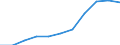 Unit of measure: Thousand / International Standard Classification of Education (ISCED 1997): First and second stage of tertiary education (levels 5 and 6) / Education or training field: Total / Sex: Males / Geopolitical entity (reporting): Slovakia