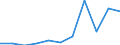 Unit of measure: Thousand / International Standard Classification of Education (ISCED 1997): First and second stage of tertiary education (levels 5 and 6) / Education or training field: Total / Sex: Males / Geopolitical entity (reporting): Finland