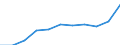 Unit of measure: Thousand / International Standard Classification of Education (ISCED 1997): First and second stage of tertiary education (levels 5 and 6) / Education or training field: Total / Sex: Males / Geopolitical entity (reporting): Sweden