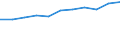 Unit of measure: Thousand / International Standard Classification of Education (ISCED 1997): First and second stage of tertiary education (levels 5 and 6) / Education or training field: Total / Sex: Males / Geopolitical entity (reporting): Iceland