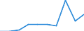 Unit of measure: Thousand / International Standard Classification of Education (ISCED 1997): First and second stage of tertiary education (levels 5 and 6) / Education or training field: Total / Sex: Males / Geopolitical entity (reporting): Liechtenstein