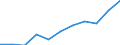 Unit of measure: Thousand / International Standard Classification of Education (ISCED 1997): First and second stage of tertiary education (levels 5 and 6) / Education or training field: Total / Sex: Males / Geopolitical entity (reporting): Norway