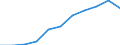 Unit of measure: Thousand / International Standard Classification of Education (ISCED 1997): First and second stage of tertiary education (levels 5 and 6) / Education or training field: Total / Sex: Males / Geopolitical entity (reporting): Switzerland