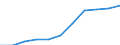 Unit of measure: Thousand / International Standard Classification of Education (ISCED 1997): First and second stage of tertiary education (levels 5 and 6) / Education or training field: Total / Sex: Males / Geopolitical entity (reporting): North Macedonia