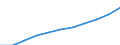 Unit of measure: Thousand / International Standard Classification of Education (ISCED 1997): First and second stage of tertiary education (levels 5 and 6) / Education or training field: Total / Sex: Males / Geopolitical entity (reporting): United States