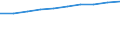 Unit of measure: Thousand / International Standard Classification of Education (ISCED 1997): First and second stage of tertiary education (levels 5 and 6) / Education or training field: Total / Sex: Females / Geopolitical entity (reporting): European Union - 28 countries (2013-2020)