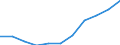 Unit of measure: Thousand / International Standard Classification of Education (ISCED 1997): First and second stage of tertiary education (levels 5 and 6) / Education or training field: Total / Sex: Females / Geopolitical entity (reporting): Bulgaria
