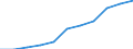 Unit of measure: Thousand / International Standard Classification of Education (ISCED 1997): First and second stage of tertiary education (levels 5 and 6) / Education or training field: Total / Sex: Females / Geopolitical entity (reporting): Germany