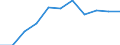 Unit of measure: Thousand / International Standard Classification of Education (ISCED 1997): First and second stage of tertiary education (levels 5 and 6) / Education or training field: Total / Sex: Females / Geopolitical entity (reporting): Estonia