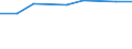 Unit of measure: Thousand / International Standard Classification of Education (ISCED 1997): First and second stage of tertiary education (levels 5 and 6) / Education or training field: Total / Sex: Females / Geopolitical entity (reporting): Greece