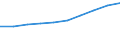 Unit of measure: Thousand / International Standard Classification of Education (ISCED 1997): First and second stage of tertiary education (levels 5 and 6) / Education or training field: Total / Sex: Females / Geopolitical entity (reporting): Croatia