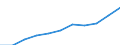 Unit of measure: Thousand / International Standard Classification of Education (ISCED 1997): First and second stage of tertiary education (levels 5 and 6) / Education or training field: Total / Sex: Females / Geopolitical entity (reporting): Cyprus