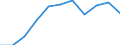 Unit of measure: Thousand / International Standard Classification of Education (ISCED 1997): First and second stage of tertiary education (levels 5 and 6) / Education or training field: Total / Sex: Females / Geopolitical entity (reporting): Latvia