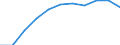 Unit of measure: Thousand / International Standard Classification of Education (ISCED 1997): First and second stage of tertiary education (levels 5 and 6) / Education or training field: Total / Sex: Females / Geopolitical entity (reporting): Lithuania