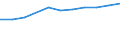Unit of measure: Thousand / International Standard Classification of Education (ISCED 1997): First and second stage of tertiary education (levels 5 and 6) / Education or training field: Total / Sex: Females / Geopolitical entity (reporting): Malta