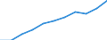 Tausend / Erste und zweite Phase des Tertiärbereichs (Stufen 5 und 6) / Insgesamt / Insgesamt / Europäische Union - 27 Länder (2007-2013)