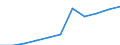 Thousand / First and second stage of tertiary education (levels 5 and 6) / Total / Total / Belgium