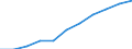 Tausend / Erste und zweite Phase des Tertiärbereichs (Stufen 5 und 6) / Insgesamt / Insgesamt / Tschechien