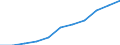 Tausend / Erste und zweite Phase des Tertiärbereichs (Stufen 5 und 6) / Insgesamt / Insgesamt / Deutschland (bis 1990 früheres Gebiet der BRD)