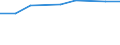 Tausend / Erste und zweite Phase des Tertiärbereichs (Stufen 5 und 6) / Insgesamt / Insgesamt / Griechenland