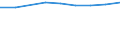 Tausend / Erste und zweite Phase des Tertiärbereichs (Stufen 5 und 6) / Insgesamt / Insgesamt / Frankreich