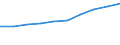 Tausend / Erste und zweite Phase des Tertiärbereichs (Stufen 5 und 6) / Insgesamt / Insgesamt / Kroatien