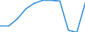 Thousand / First and second stage of tertiary education (levels 5 and 6) / Total / Total / Italy