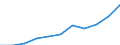 Tausend / Erste und zweite Phase des Tertiärbereichs (Stufen 5 und 6) / Insgesamt / Insgesamt / Zypern