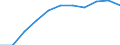 Tausend / Erste und zweite Phase des Tertiärbereichs (Stufen 5 und 6) / Insgesamt / Insgesamt / Litauen