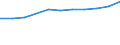 Tausend / Erste und zweite Phase des Tertiärbereichs (Stufen 5 und 6) / Insgesamt / Insgesamt / Malta