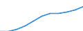 Thousand / First and second stage of tertiary education (levels 5 and 6) / Total / Total / Netherlands