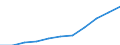 Thousand / First and second stage of tertiary education (levels 5 and 6) / Total / Total / Austria