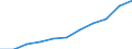 Thousand / First and second stage of tertiary education (levels 5 and 6) / Total / Total / Poland