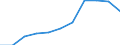 Tausend / Erste und zweite Phase des Tertiärbereichs (Stufen 5 und 6) / Insgesamt / Insgesamt / Rumänien