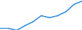 Thousand / First and second stage of tertiary education (levels 5 and 6) / Total / Total / Slovenia