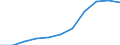 Tausend / Erste und zweite Phase des Tertiärbereichs (Stufen 5 und 6) / Insgesamt / Insgesamt / Slowakei