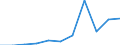 Tausend / Erste und zweite Phase des Tertiärbereichs (Stufen 5 und 6) / Insgesamt / Insgesamt / Finnland