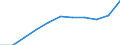 Tausend / Erste und zweite Phase des Tertiärbereichs (Stufen 5 und 6) / Insgesamt / Insgesamt / Schweden