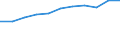 Thousand / First and second stage of tertiary education (levels 5 and 6) / Total / Total / Iceland