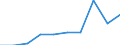 Tausend / Erste und zweite Phase des Tertiärbereichs (Stufen 5 und 6) / Insgesamt / Insgesamt / Liechtenstein