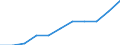 Tausend / Erste und zweite Phase des Tertiärbereichs (Stufen 5 und 6) / Insgesamt / Insgesamt / Norwegen