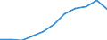 Tausend / Erste und zweite Phase des Tertiärbereichs (Stufen 5 und 6) / Insgesamt / Insgesamt / Schweiz