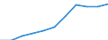 Tausend / Erste und zweite Phase des Tertiärbereichs (Stufen 5 und 6) / Insgesamt / Insgesamt / Nordmazedonien