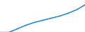 Thousand / First and second stage of tertiary education (levels 5 and 6) / Total / Total / United States